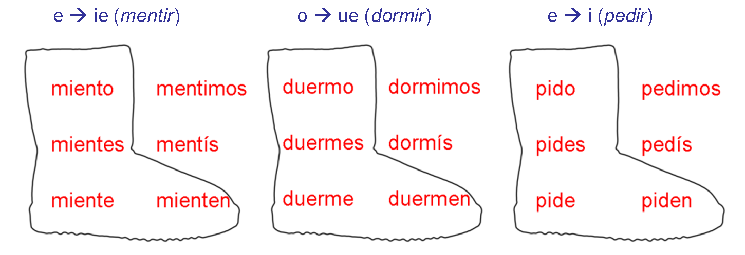 100-most-useful-verbs-in-spanish-in-2021-verb-spanish-spanish-grammar